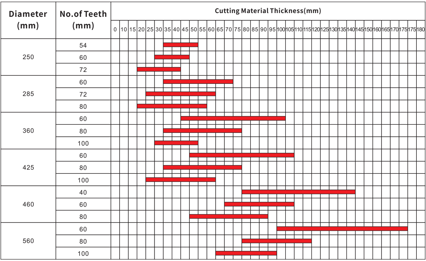 Cold Saw For Medium And Low Carbon Steel Cutting Supply
