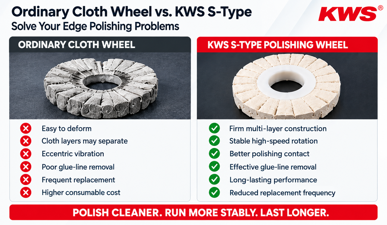 KWS KDT Edgebanding Machine Polishing Wheel S-Type Cotton Sisal Plastic Core Polishing Wheel