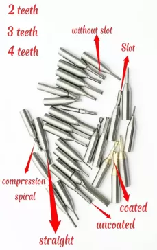 Different types of TCT roter bits